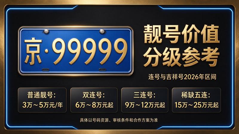闲置北京租车牌照一年多少钱市场现状